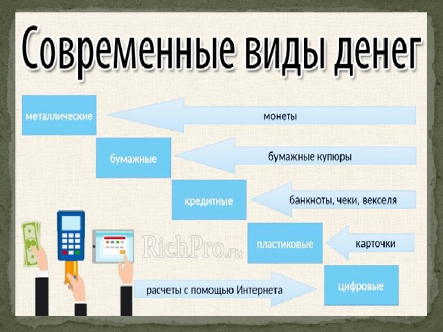 Продавать презентации за деньги