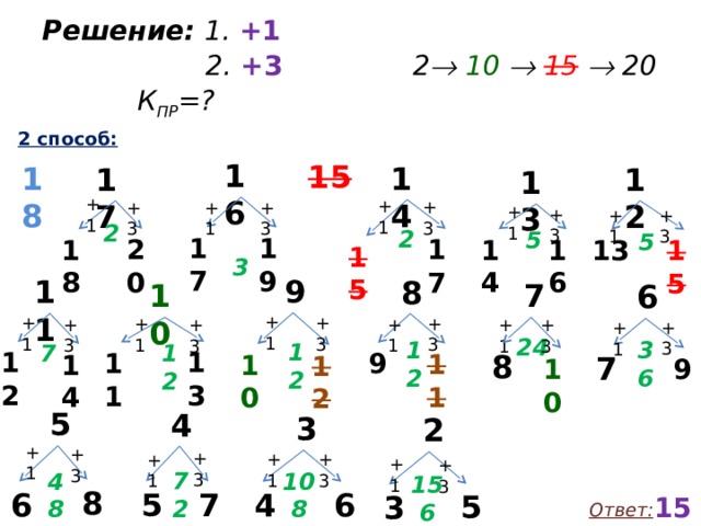  Решение: 1. +1  2. +3  2   10    15   20 К ПР =?   2 способ:           16 15 14 18 17 12 13 +1 +1 +3 +3 +3 +1 +1 +3 +1 +3 2  3 2 5 5 17 19 17 20 14 18 16 15 13 15 9 11 8 10 7 6 +1 +1 +3 +3 +1 +1 +3 +3 +1 +3 +3 +1 24 12 36 12 7 12 13 12 11 9 8 11 14 10 12 7 9 10 5 4 3 2 +1 +3 +3 +3 +1 +1 +1 +3 72 48 108 156 8 5 6 7 4 6 5 3 156 Ответ: 