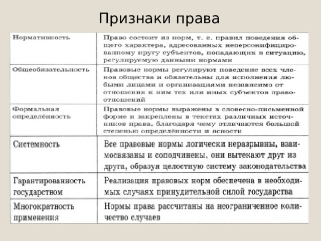 Понятие права признаки и функции права система права 10 класс презентация