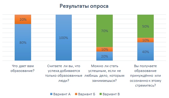 Роль образования в достижении успеха в жизни проект