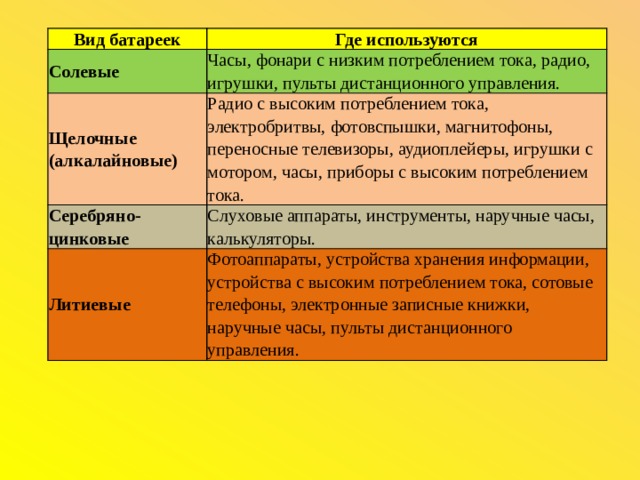 Рассмотри рисунки запиши какой вред наносят окружающей среде разные отрасли экономики 3 класс ответы