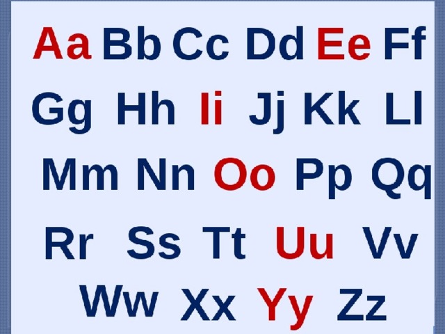 Какие буквы в английском алфавите. Гласные и согласные буквы английского алфавита. Алфавит английский гласные и согласные буквы таблица. Гласные буквы английского алфавита. Английский язык алфавит с гласными и согласными.