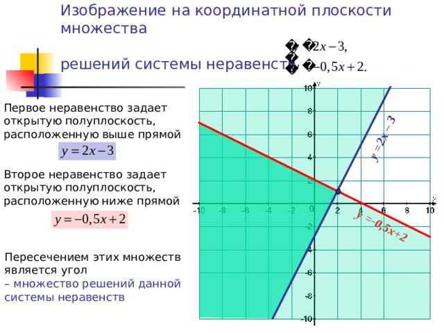 Системы линейных неравенств и решение экономических задач