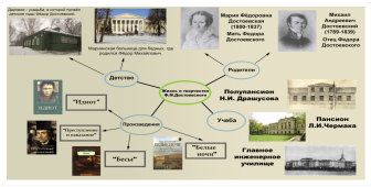 Интеллект карта по преступлению и наказанию