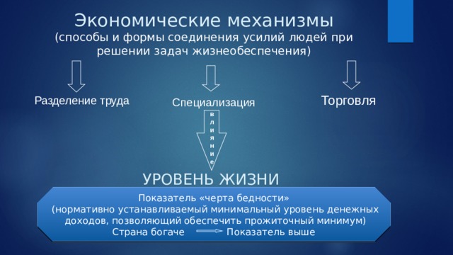 Экономические механизмы  (способы и формы соединения усилий людей при решении задач жизнеобеспечения) Торговля Разделение труда Специализация влияние УРОВЕНЬ ЖИЗНИ Показатель «черта бедности»  (нормативно устанавливаемый минимальный уровень денежных  доходов, позволяющий обеспечить прожиточный минимум) Страна богаче Показатель выше 