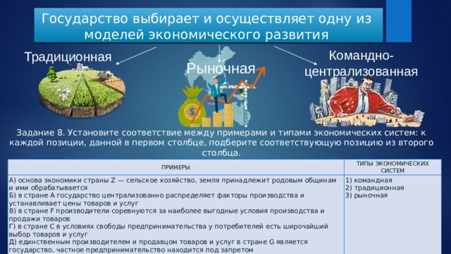 Государство выбирает и осуществляет одну из  моделей экономического развития Командно- централизованная Традиционная Рыночная Задание 8. Установите соответствие между примерами и типами экономических систем: к каждой позиции, данной в первом столбце, подберите соответствующую позицию из второго столбца. ПРИМЕРЫ A) основа экономики страны Z — сельское хозяйство, земля принадлежит родовым общинам и ими обрабатывается ТИПЫ ЭКОНОМИЧЕСКИХ СИСТЕМ Б) в стране А государство централизованно распределяет факторы производства и устанавливает цены товаров и услуг 1) командная B) в стране F производители соревнуются за наиболее выгодные условия производства и продажи товаров 2) традиционная Г) в стране С в условиях свободы предпринимательства у потребителей есть широчайший выбор товаров и услуг 3) рыночная Д) единственным производителем и продавцом товаров и услуг в стране G является государство, частное предпринимательство находится под запретом 