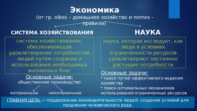 Экономика  (от гр. oikos – домашнее хозяйство и nomos - правила)    НАУКА СИСТЕМА ХОЗЯЙСТВОВАНИЯ система хозяйствования, обеспечивающая удовлетворение потребностей людей путем создания и использования необходимых жизненных благ наука, которая исследует, как люди в условиях ограниченности ресурсов удовлетворяют постоянно растущие потребности Основные задачи:  поиск путей эффективного ведения хозяйства  поиск оптимальных механизмов использования ограниченных ресурсов Основные задачи: общественное производство материальное нематериальное ГЛАВНАЯ ЦЕЛЬ — поддержание жизнедеятельности людей, создание условий для продления человеческого рода. 