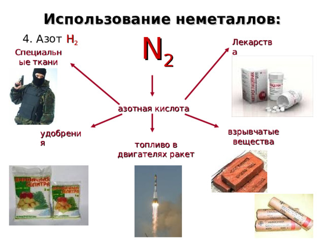 Использование неметаллов: N 2 4 . Азот Н 2 Лекарства Специальные ткани азотная кислота взрывчатые вещества удобрения топливо в двигателях ракет  