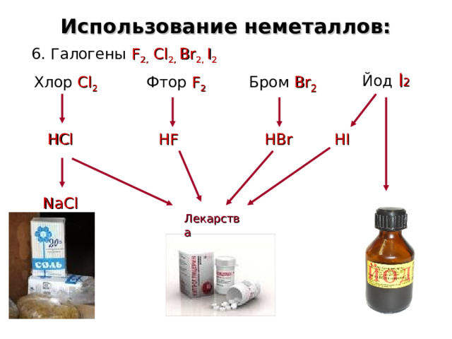 Использование неметаллов: 6. Галогены F 2,  Cl 2, Br 2 ,  I 2 Йод  I 2 Бром Br 2 Фтор  F 2 Хлор  Cl 2 Н F Н Br Н Cl Н I NaCl Лекарства  