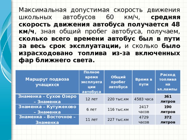 Средний пробег машины