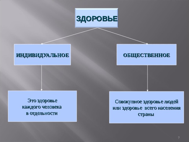 Индивидуальное и общественное здоровье презентация