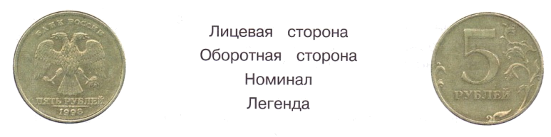 Части монеты окружающий. Оборотная сторона монеты. Лицевая сторона монеты окружающий мир. Лицевая сторона монеты 3 класс. Сторона монеты с номиналом.