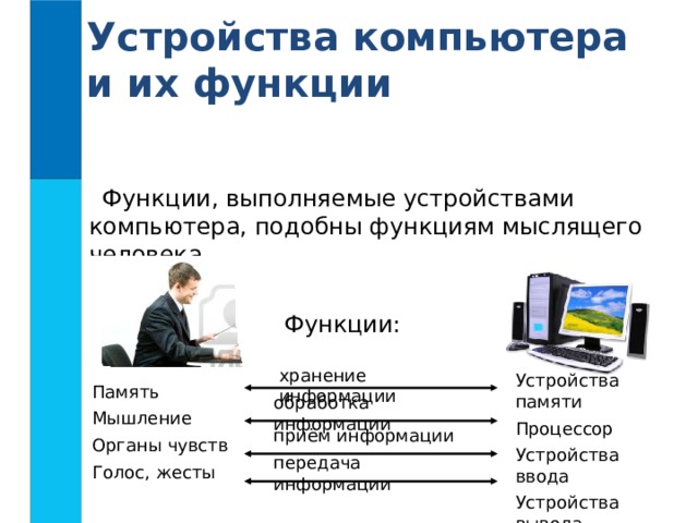Устройства компьютера и их функции презентация