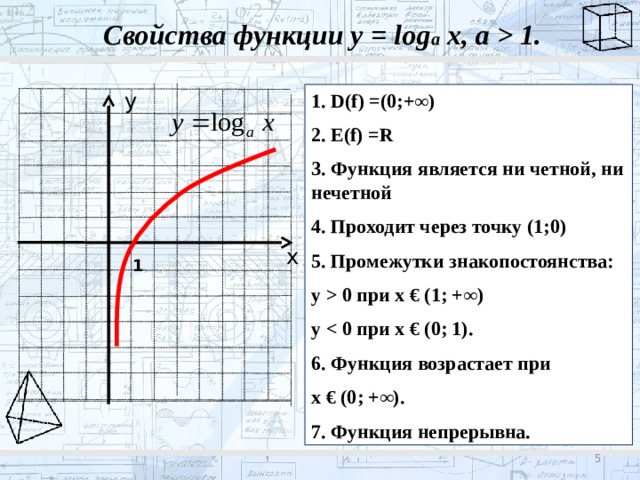 График функции loga x Презентация "Логарифмическая функция"