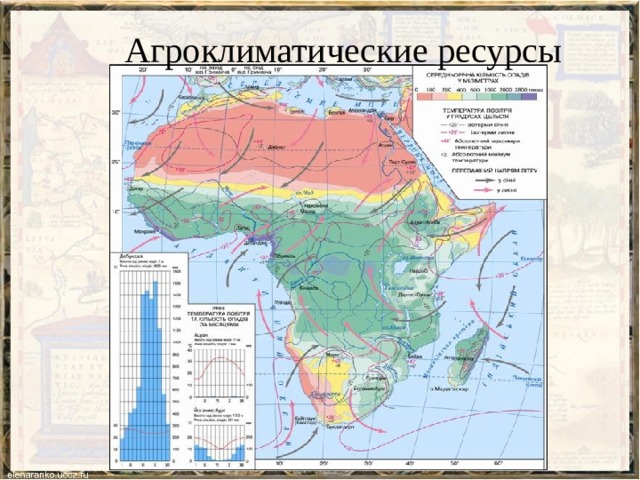 Агроклиматические ресурсы страны