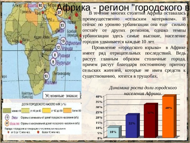 Показатели уровня урбанизации в африке