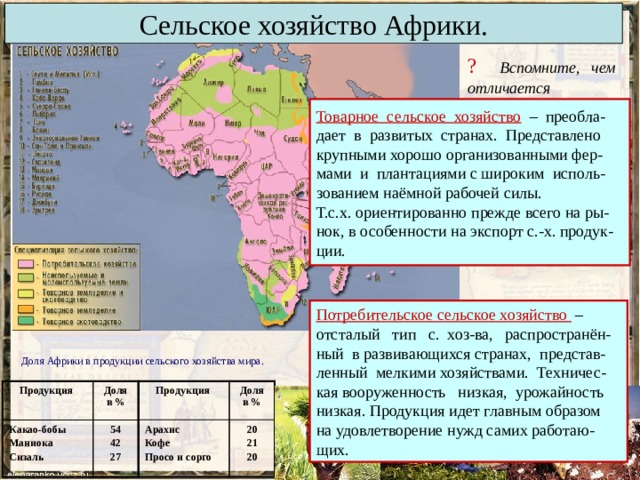 Презентация хозяйство африки 11 класс география