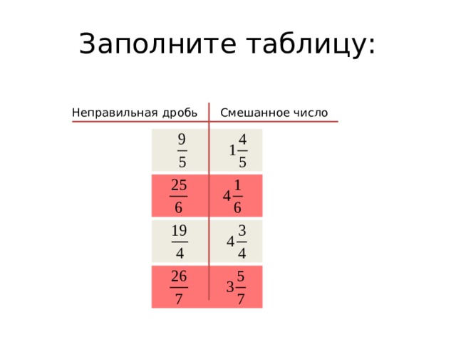 Заполните таблицу: Неправильная дробь Смешанное число 