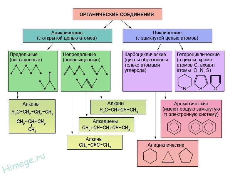 Генетическая связь между классами органических соединений презентация