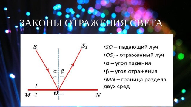 Законы отражения света 