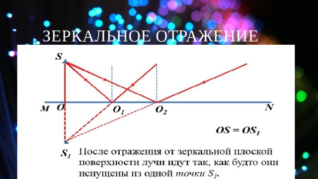 Зеркальное отражение 