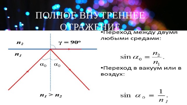 Полное внутреннее отражение 