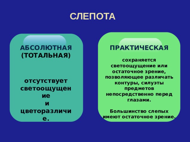 СЛЕПОТА АБСОЛЮТНАЯ  ПРАКТИЧЕСКАЯ (ТОТАЛЬНАЯ)  сохраняется светоощущение или остаточное зрение, позволяющее различать контуры, силуэты предметов непосредственно перед глазами.  Большинство слепых имеют остаточное зрение.    отсутствует светоощущение  и цветоразличие.  