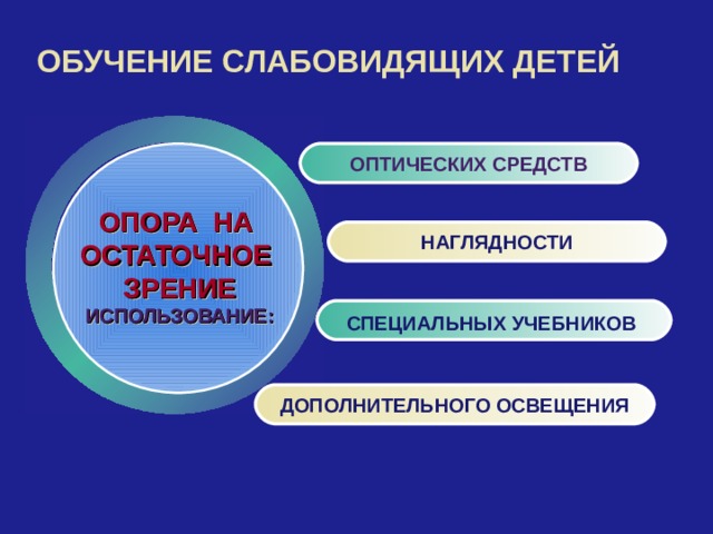 ОБУЧЕНИЕ СЛАБОВИДЯЩИХ ДЕТЕЙ ОПТИЧЕСКИХ СРЕДСТВ ОПОРА НА ОСТАТОЧНОЕ ЗРЕНИЕ ИСПОЛЬЗОВАНИЕ: НАГЛЯДНОСТИ  СПЕЦИАЛЬНЫХ УЧЕБНИКОВ  ДОПОЛНИТЕЛЬНОГО ОСВЕЩЕНИЯ 