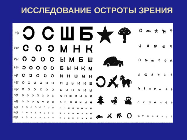  ИССЛЕДОВАНИЕ ОСТРОТЫ ЗРЕНИЯ 
