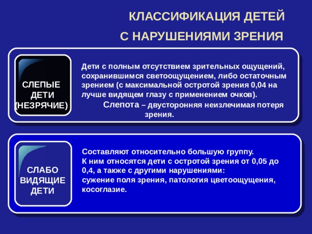 КЛАССИФИКАЦИЯ ДЕТЕЙ  С НАРУШЕНИЯМИ ЗРЕНИЯ  Дети с полным отсутствием зрительных ощущений, сохранившимся светоощущением, либо остаточным зрением (с максимальной остротой зрения 0,04 на лучше видящем глазу с применением очков).  Слепота – двусторонняя неизлечимая потеря  зрения. СЛЕПЫЕ ДЕТИ (НЕЗРЯЧИЕ) Составляют относительно большую группу. К ним относятся дети с остротой зрения от 0,05 до 0,4, а также с другими нарушениями: сужение поля зрения, патология цветоощущения, косоглазие.  СЛАБО ВИДЯЩИЕ ДЕТИ 