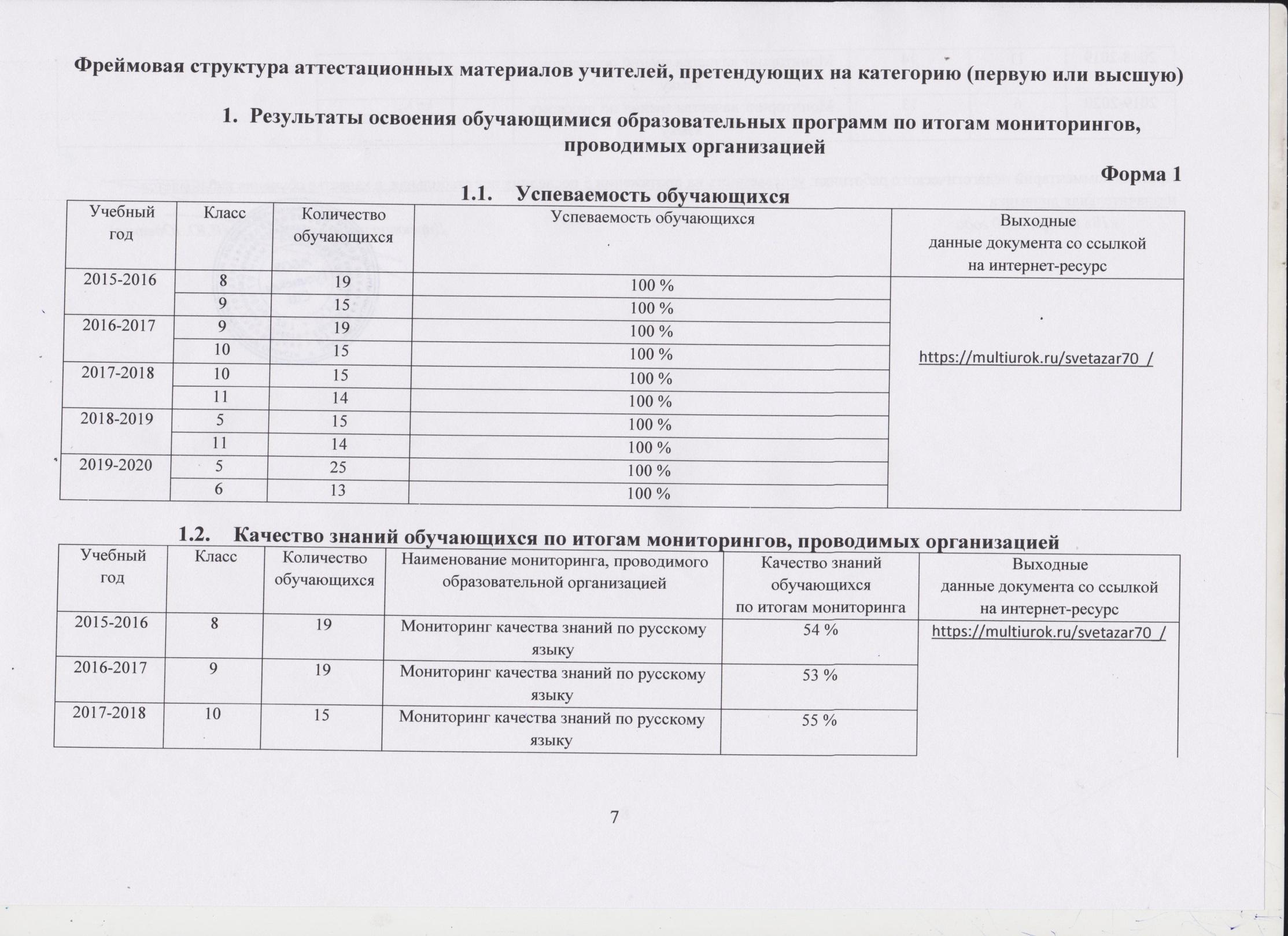 Результаты мониторинга освоения образовательной программы