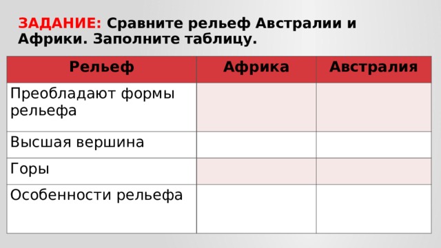 Сравните рельеф Австралии и Африки заполните таблицу.