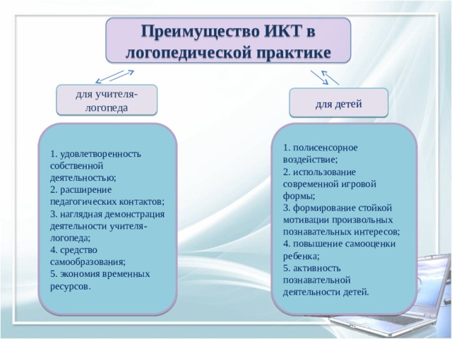 Преимущество ИКТ в логопедической практике  для учителя-логопеда для детей 1. удовлетворенность собственной деятельностью; 1. полисенсорное воздействие; 2. расширение педагогических контактов; 2. использование современной игровой формы; 3. формирование стойкой мотивации произвольных познавательных интересов; 3. наглядная демонстрация деятельности учителя-логопеда; 4. средство самообразования; 4. повышение самооценки ребенка; 5. экономия временных ресурсов. 5. активность познавательной деятельности детей. 