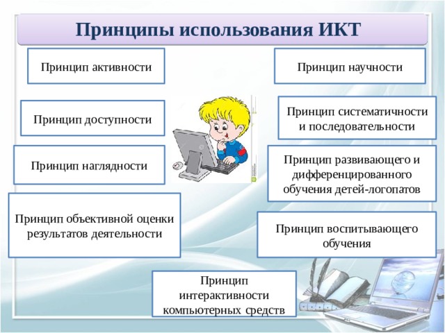 Принципы использования ИКТ  Принцип активности Принцип научности Принцип систематичности и последовательности Принцип доступности Принцип развивающего и дифференцированного обучения детей-логопатов Принцип наглядности Принцип объективной оценки результатов деятельности Принцип воспитывающего обучения Принцип интерактивности компьютерных средств 