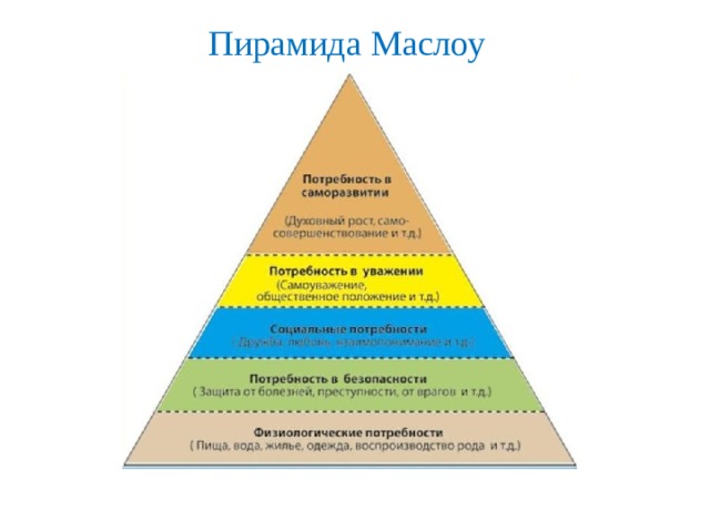 Пирамида Маслоу 5 