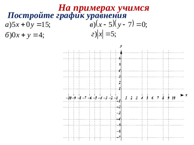 График уравнения с двумя