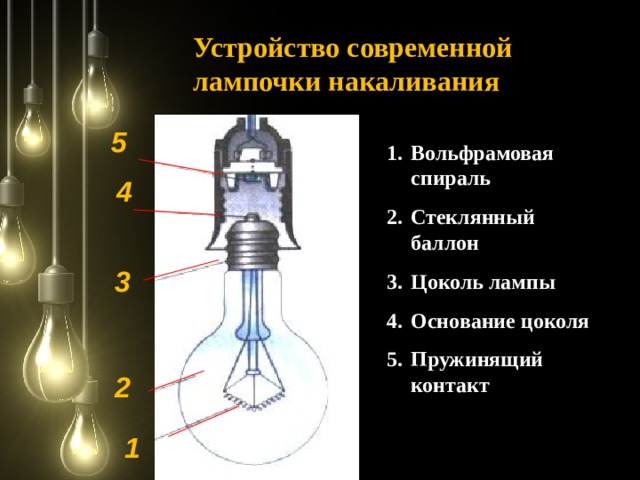 Устройство современной лампочки накаливания 5 Вольфрамовая спираль Стеклянный баллон Цоколь лампы Основание цоколя Пружинящий контакт 4 3 2 1  