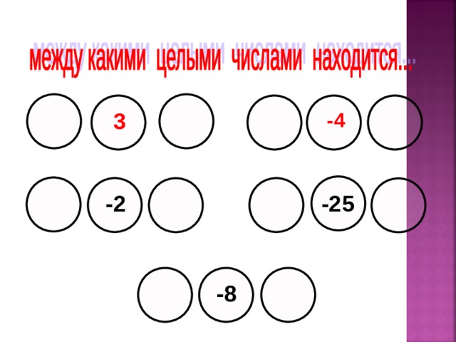 6 класс презентация сравнение рациональных чисел