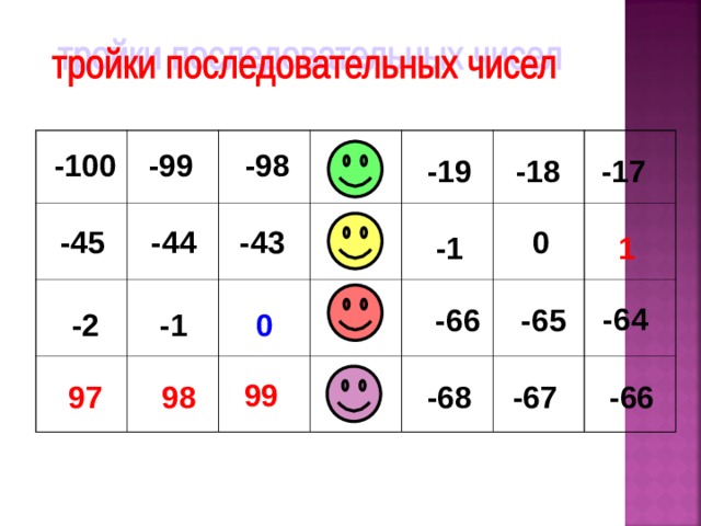 -99 -100 -98 -18 -19 -17 -45 0 -44 -43 -1 1 -64 -66 -65 -2 0 -1 99 97 98 -68 -66 -67 