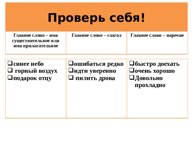 Проверь себя! Главное слово – имя существительное или имя прилагательное Главное слово – глагол Главное слово – наречие  синее небо  горный воздух подарок отцу  ошибаться редко идти уверенно  пилить дрова   быстро доехать очень хорошо Довольно прохладно  