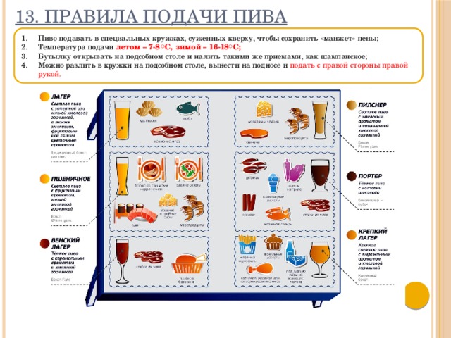 13. Правила подачи пива Пиво подавать в специальных кружках, суженных кверху, чтобы сохранить «манжет» пены; Температура подачи летом – 7-8 ○ С,  зимой – 16-18 ○ С; Бутылку открывать на подсобном столе и налить такими же приемами, как шампанское; Можно разлить в кружки на подсобном столе, вынести на подносе и подать с правой стороны правой рукой .  