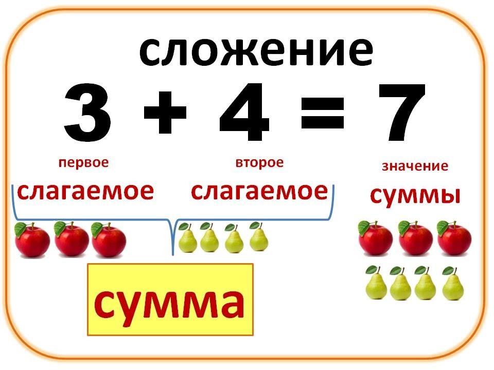 Задачи на умножение в картинках 2 класс