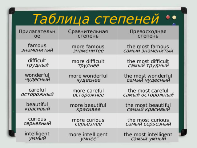 Difficult сравнительная и превосходная степень