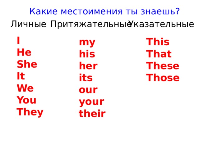 Какие местоимения ты знаешь? Указательные Притяжательные Личные I He She It We You They my This That his her These its Those our your their 