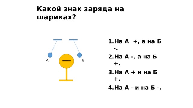 Какой знак заряда на шариках? На А +, а на Б -. На А -, а на Б +. На А + и на Б +. На А - и на Б -. А Б 