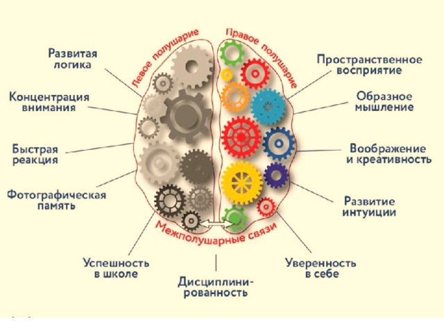 Ментальная арифметика презентация