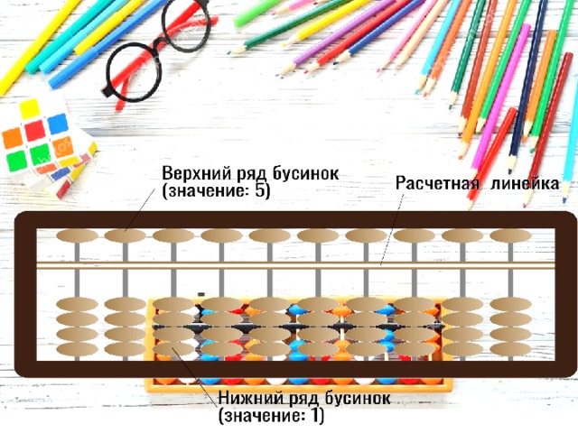 Ментальная арифметика презентация