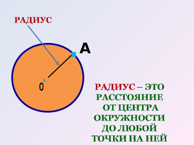 Окружность и круг 4 класс презентация