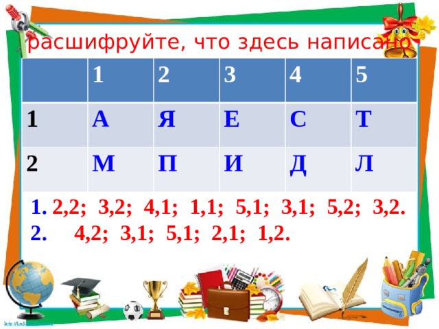 расшифруйте, что здесь написано 1 1 2 2 А 3 Я М 4 Е П И С 5 Т Д Л            1. 2,2; 3,2; 4,1; 1,1; 5,1; 3,1; 5,2; 3,2. 2. 4,2; 3,1; 5,1; 2,1; 1,2. 