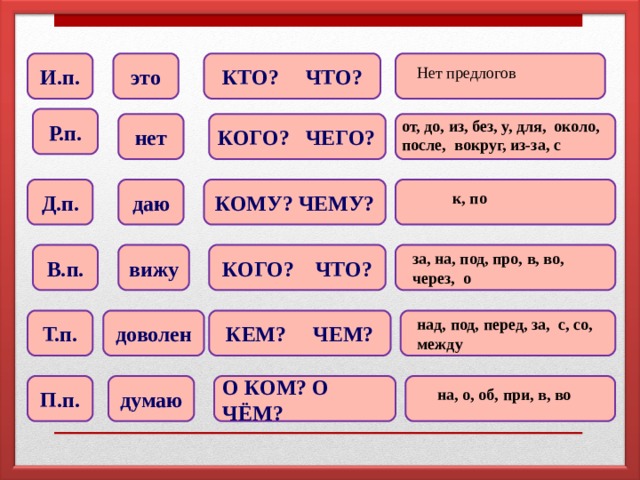 Вожжа или предлог. Предлоги в русском языке. Пердлоги в руском языке. Предлоги в русском языке таблица. Впердоги в русском языке.